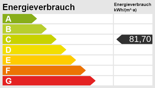 Sonnige 2-Zimmer Wohnung an der Ulanenkaserne / Derendorf - Energieskala