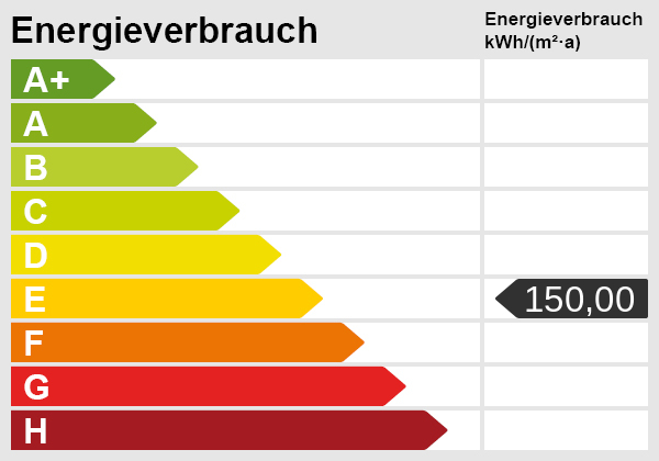 Derendorf: Ideale Wohnung für die kleine Familie - Energieskala