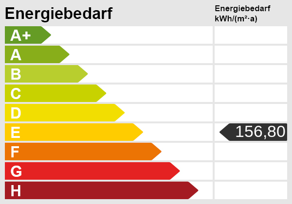 Einmalige Chance: Altbau-Apartment mit Kamin - Energieskala